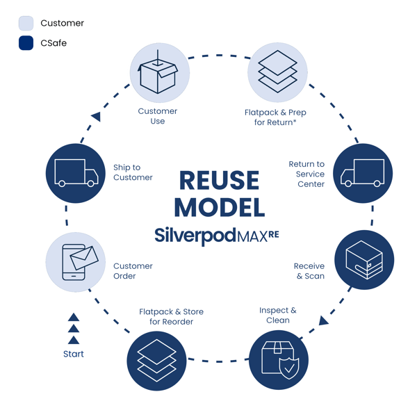 Reuse Model_ 10.24_updatev2