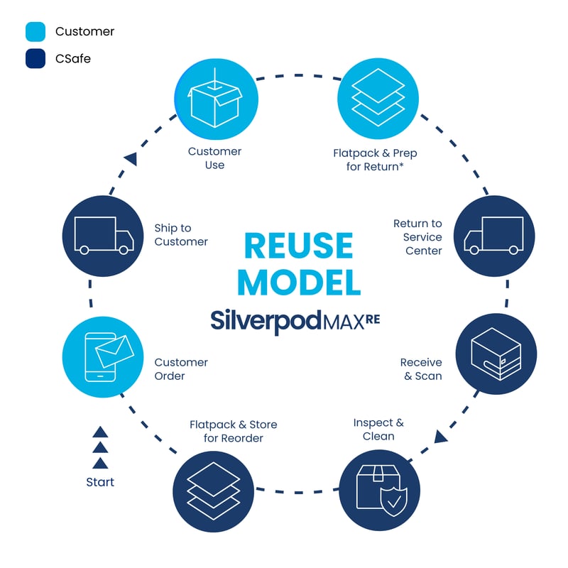 Reuse Model_ 8.23_update